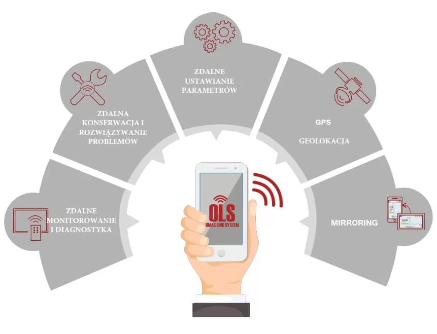 OLS_system_omac